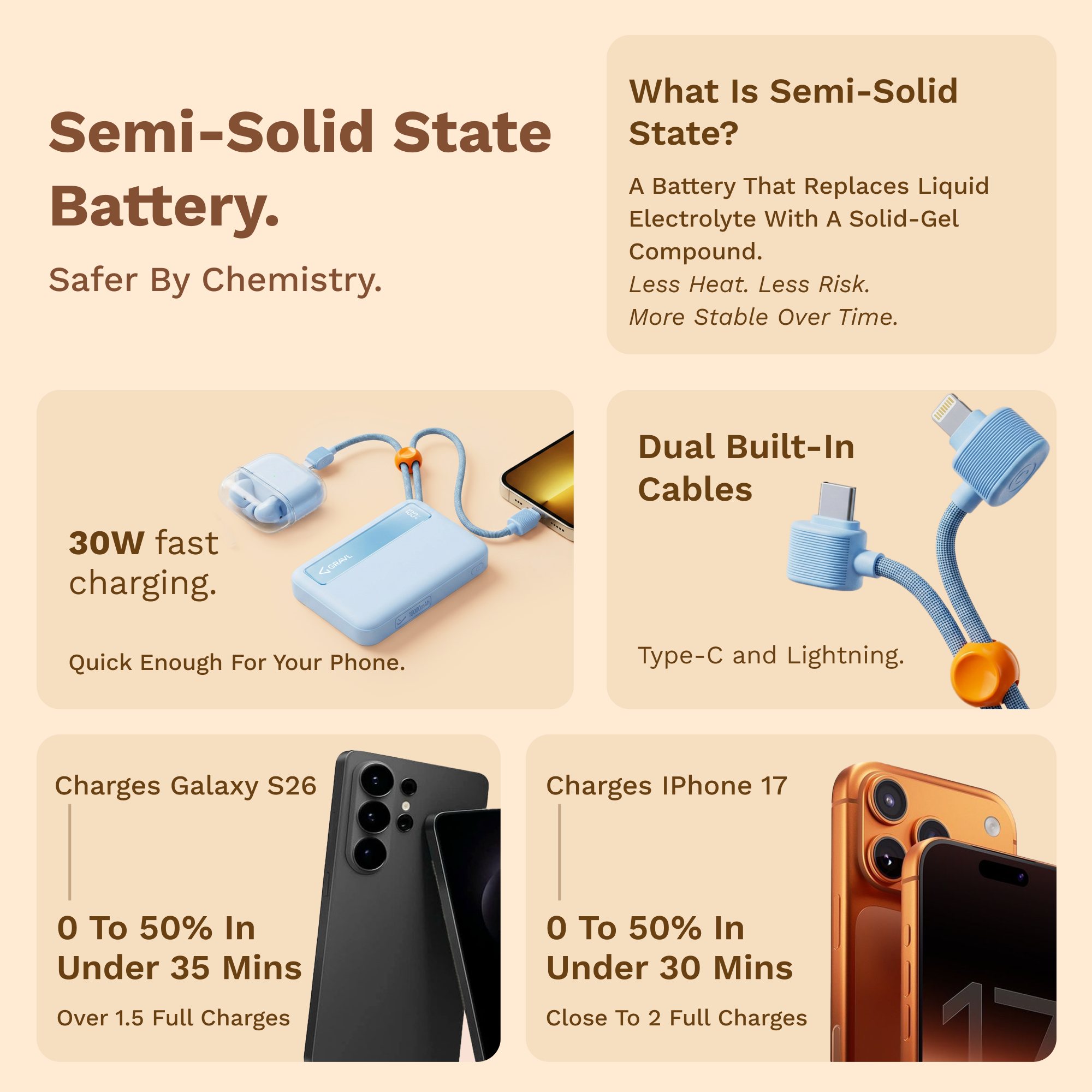 Core 30 Power Bank 10000mAh