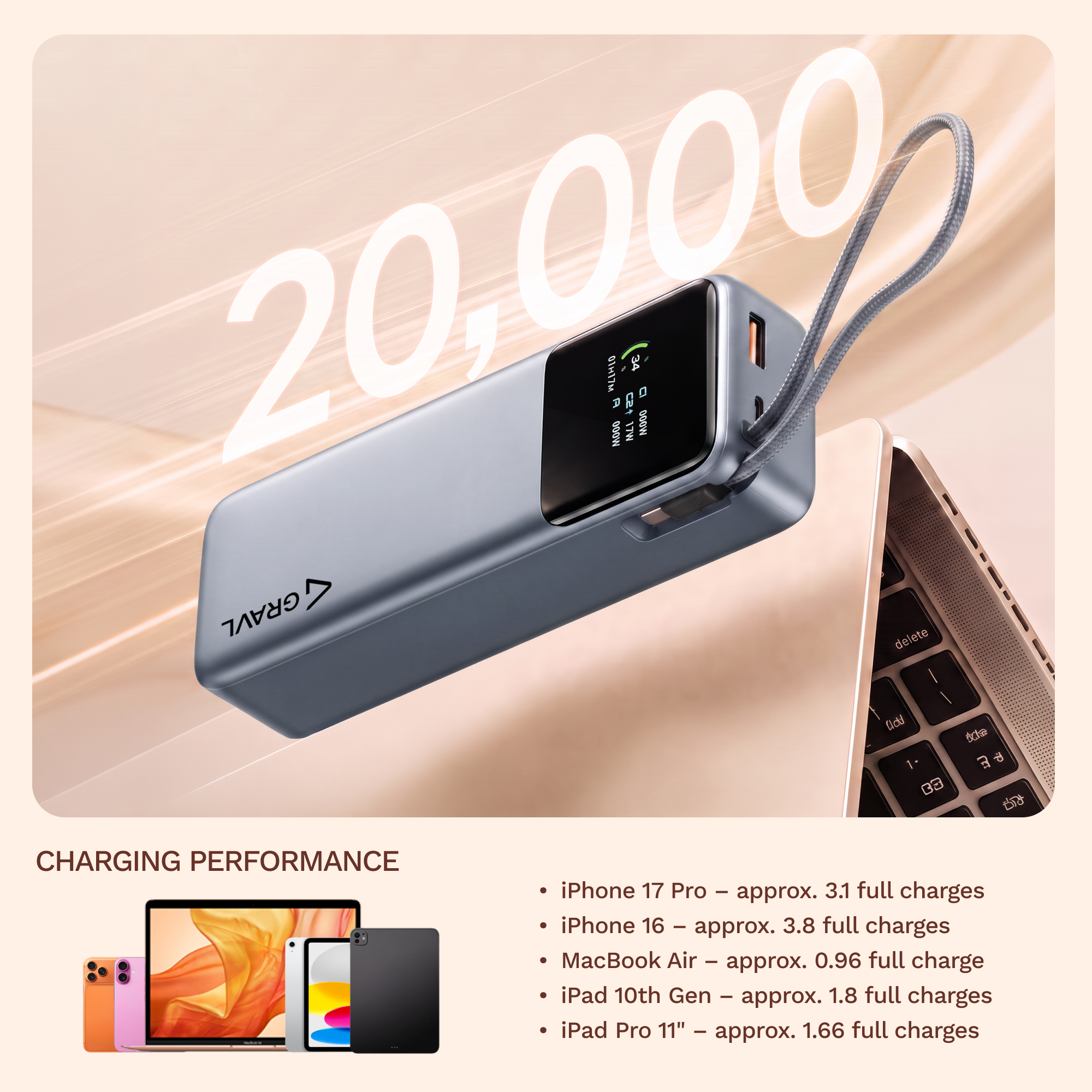 GRAVL Forge 130 Laptop Power Bank 20000mAh