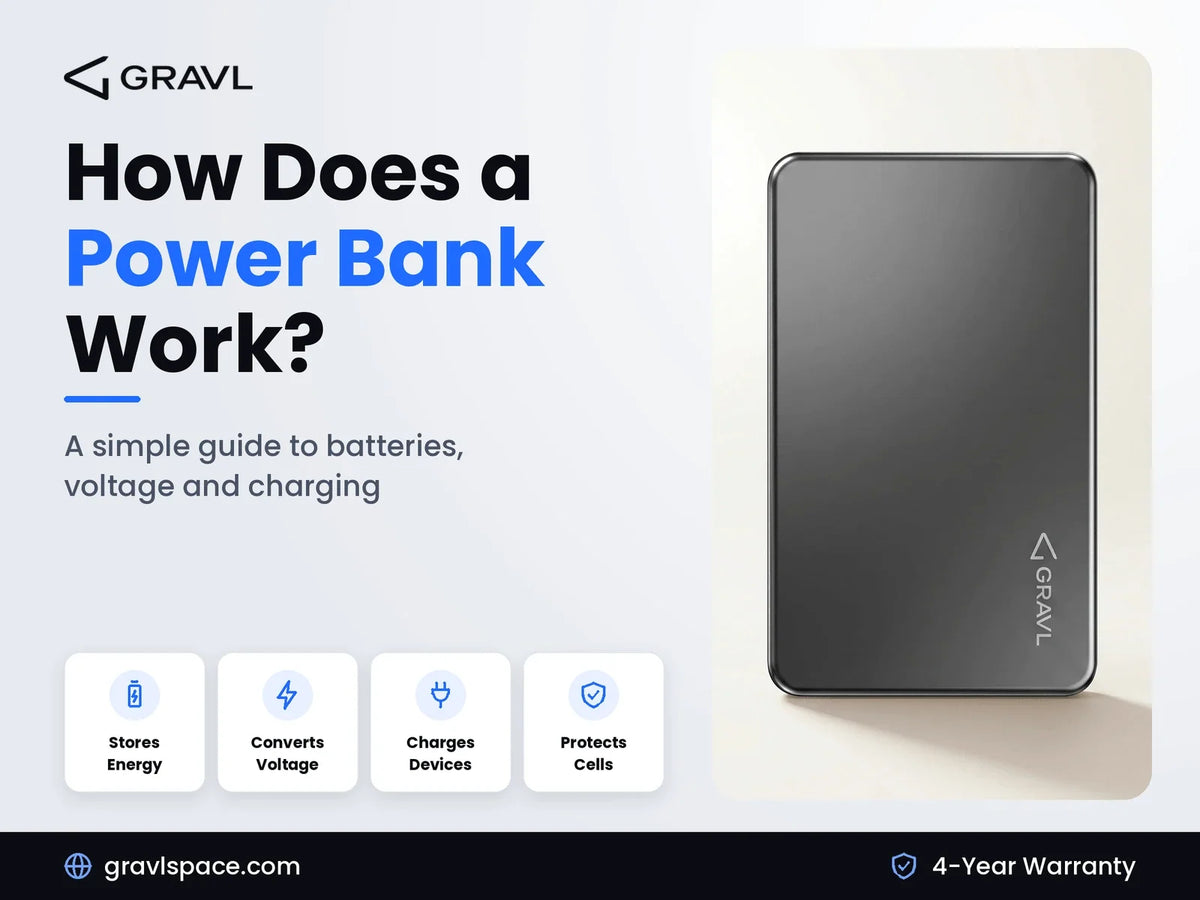 How Does a Power Bank Work? A Simple Guide to Batteries, Voltage and Charging